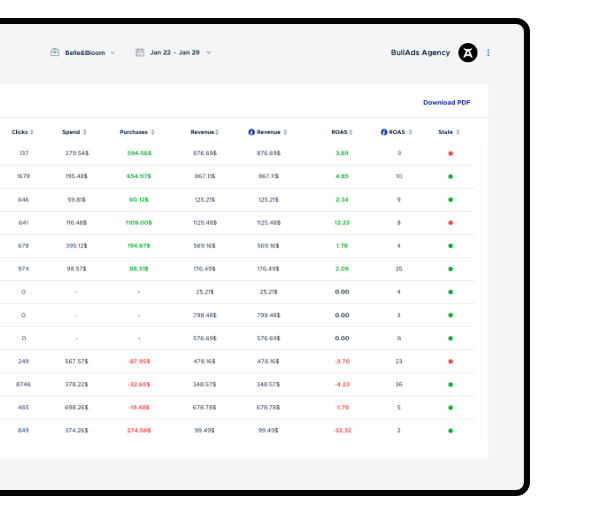 Attribution window