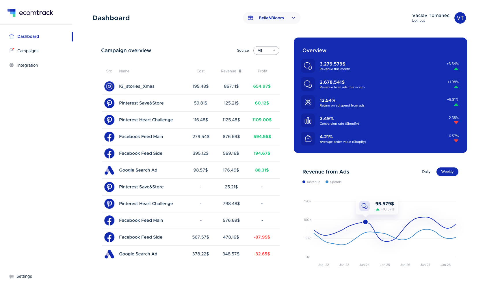 How ecomtrack looks on desktop